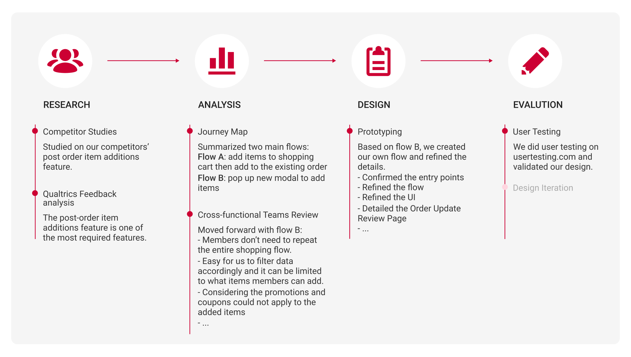 Design Process